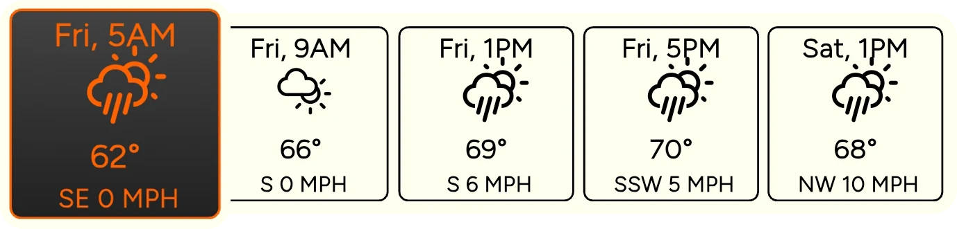 Hunting weather forecast icon - comprehensive weather tracking including wind, barometric pressure, temperature, and hunting conditions data