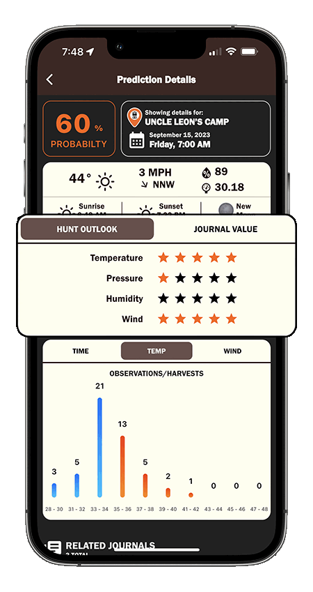 Hunting Apps like TrophyTracks